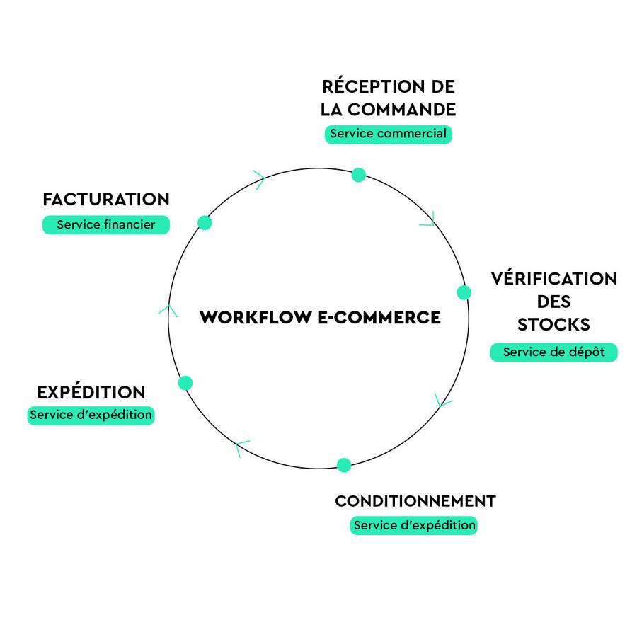WORKFLOW ECOMMERCE5.jpg WORKFLOW ECOMMERCE5.jpg